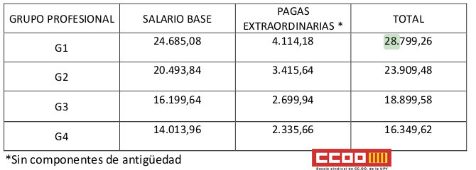 2019 03 21 EPIF tabla salarial 1